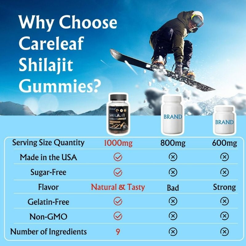 Shilajit Gummies