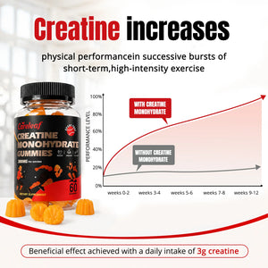(Free Shipping) Careleaf Sugar Free Creatine Monohydrate Gummies for Men & Women - 3000mg Creatine Gummies for Muscle Growth,Strength & Energy Support - 60 Gummies