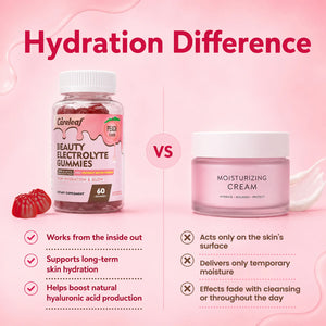 Careleaf Beauty Electrolyte Gummies - Skin Hydration & Glow Support - Hyaluronic Acid & Bamboo Silica - Sugar Free, Natural Peach Flavor